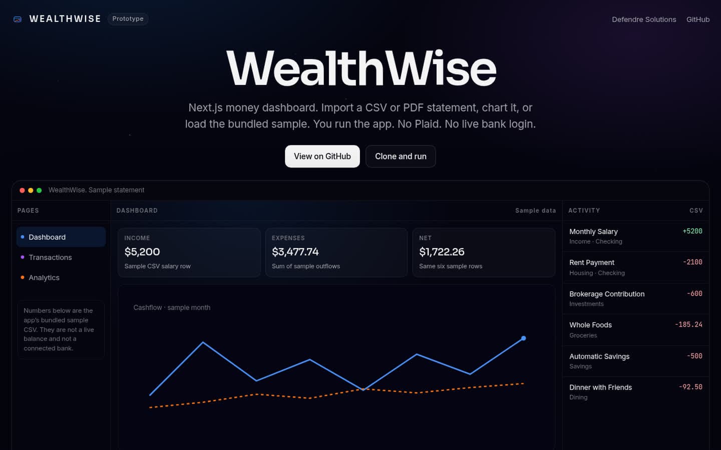 Preview of the WealthWise project